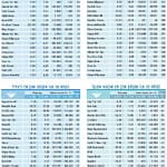Niçin düştü? Niçin yükseldi? 3.2.2020-1