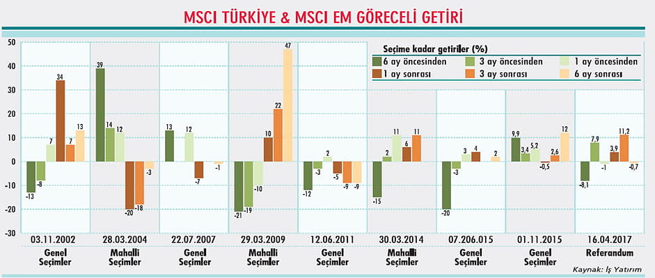 Erken seçim hesapları-4