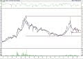 BIST 100 hisselerinin teknik analizi (12.2.2022)-4