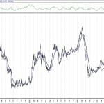 BIST 100 hisselerinin teknik analizi (7.11.2020)-8