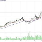 BİST 100 hisselerinin teknik analizi (24.12.2017)-11