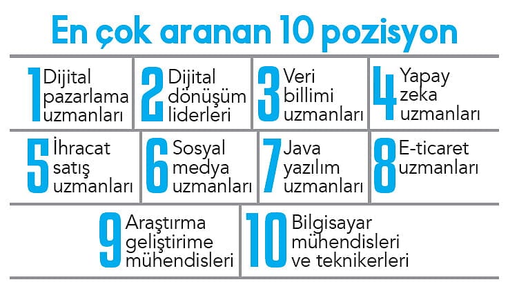 50 şirkette 47 bin istihdam fırsatı-5