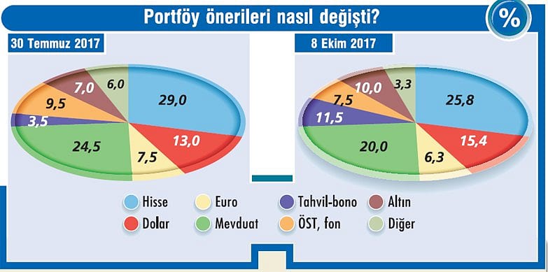 Geri çekilmeler 'alım' fırsatı mı?-1
