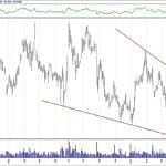 BIST 100 hisselerinin teknik analizi (28.4.2019)-7