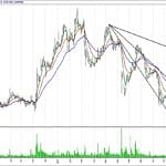 BİST 100 hisselerinin teknik analizi (10.12.2017)-4