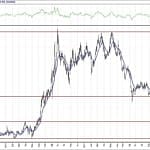 BIST 100 hisselerinin teknik analizi (15.3.2020)-10