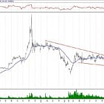 BIST 100 hisselerinin teknik analizi (24.3.2019)-2