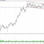 BIST 100 hisselerinin teknik analizi (15.10.2017)-8