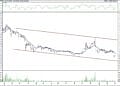 BIST 100 hisselerinin teknik analizi (4.3.2022)-13
