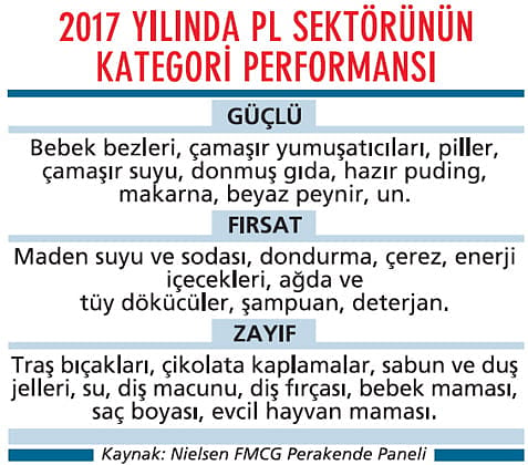 Market markası fırsatları-5