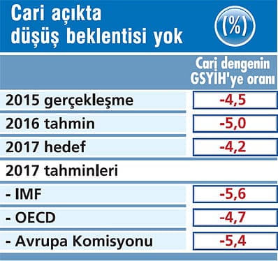 2017'de ekonomide neler olacak?-8