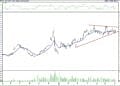 BIST 100 hisselerinin teknik analizi (6.7.2022)-4