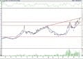 BIST 100 hisselerinin teknik analizi (5.11.2022)-9