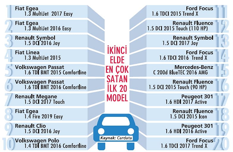 İkinci el otomobilde 2021 beklentileri nasıl?-0