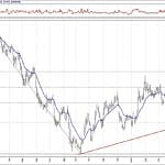BIST 100 hisselerinin teknik analizi (12.5.2019)-1