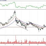 BİST 100 hisselerinin teknik analizi (25.3.2018)-15