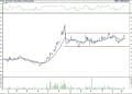 BIST 100 hisselerinin teknik analizi (10.6.2022)-4