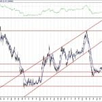 BIST 100 hisselerinin teknik analizi (16.10.2020)-9
