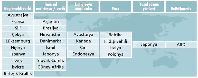 Kripto paralar nasıl vergilendirilmeli?-1