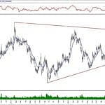 BIST 100 hisselerinin teknik analizi (19.1.2020)-14