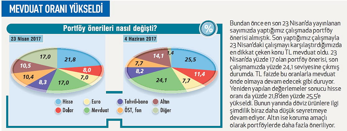 Parada yaz hesabı-4