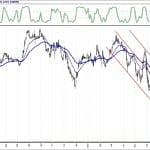BİST 100 hisselerinin teknik analizi (19.8.2018)-15