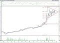 BIST 100 hisselerinin teknik analizi (23.4.2021)-16