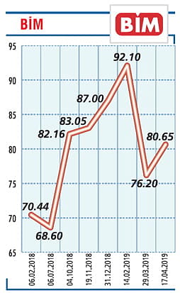 2018’de ciromuz 32,3 milyar TL’ye ulaştı-0