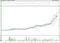 BIST 100 hisselerinin teknik analizi (13.11.2022)-7
