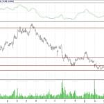 BİST 100 hisselerinin teknik analizi (29.4.2018)-2