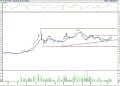 BIST 100 hisselerinin teknik analizi (13.8.2022)-4