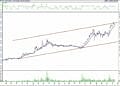 BIST 100 hisselerinin teknik analizi (15.4.2022)-5