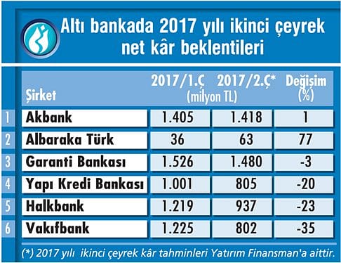 Bankalarda 'alım' potansiyeli var-1