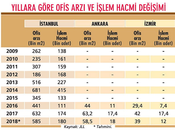 Ofis pazarı nereye?-7