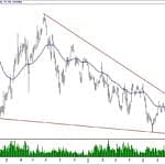BIST 100 hisselerinin teknik analizi (1.9.2019)-16