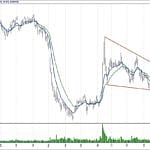 BIST 100 hisselerinin teknik analizi (30.12.2018)-9