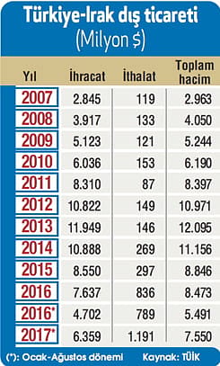 Habur'a alternatif üç rota gündemde-1