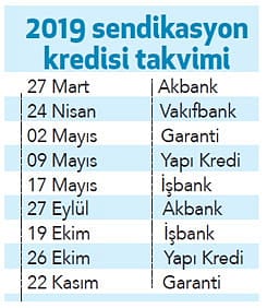 Sendikasyon kredileri pahalıya yenileniyor-2