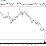 BİST 100 hisselerinin teknik analizi (04.11.2018)-5