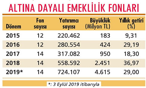 Altın Nereye?-5