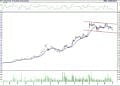 BIST 100 hisselerinin teknik analizi (2.9.2022)-1