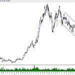 BIST 100 hisselerinin teknik analizi (27.10.2019)-16