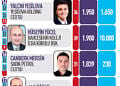 40 Yaş Altı 40 genç CEO-1