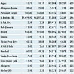 Niçin düştü? Niçin yükseldi? 24.5.2020-3