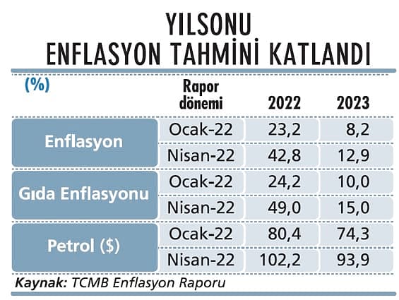 TÜFE, sonbaharda üç haneyi görür mü?-2