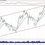 BIST 100 hisselerinin teknik analizi (29.9.2019)-9