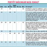 Dengeli portföy oluşturma zamanı-0