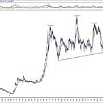 BIST 100 hisselerinin teknik analizi (22.9.2019)-9