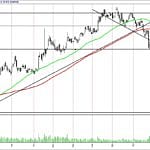 BIST 100 hisselerinin teknik analizi (01.10.2017)-1