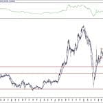 BIST 100 hisselerinin teknik analizi (16.10.2020)-14